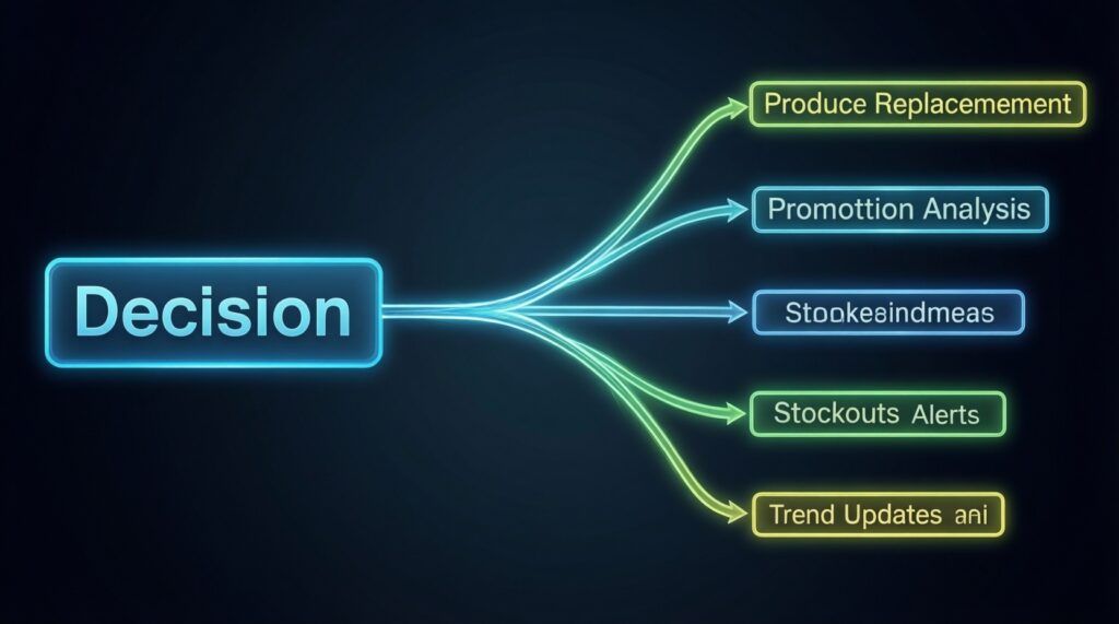 Рынки и цены: мониторинг стоимости продуктов и сезонные изменения - иллюстрация